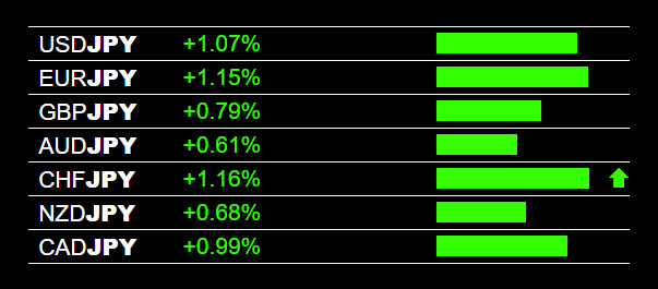 Forex Charting System Heatmap